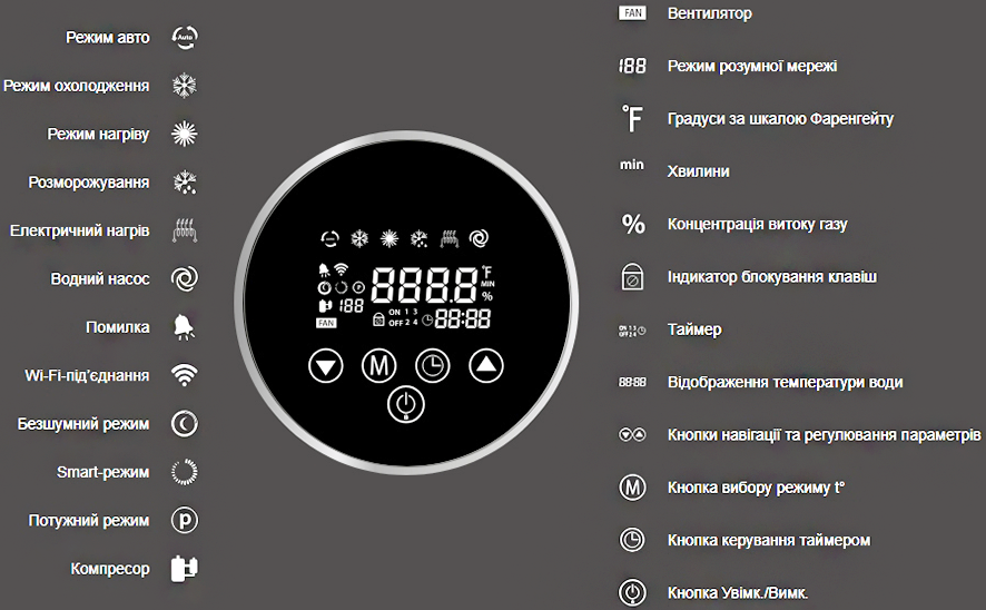 Дисплей (режими роботи) теплового насосу для басейну серії Aquajoy Air